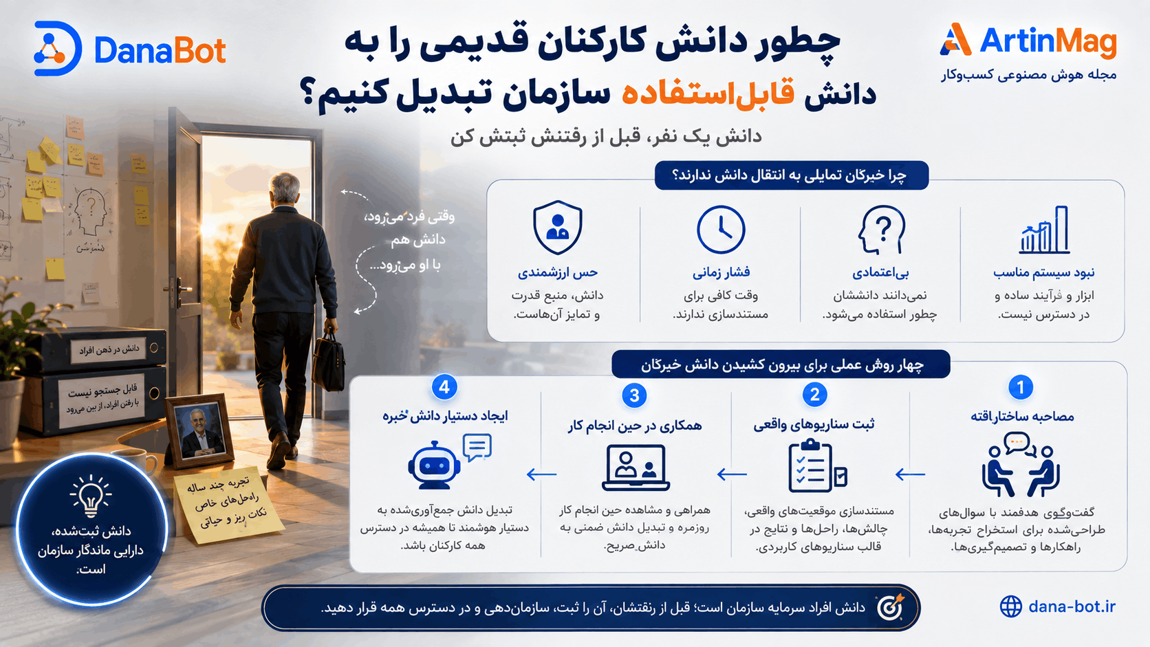 چطور دانش کارکنان باسابقه را قبل از خروج به دانش قابل‌استفاده سازمان تبدیل کنیم
