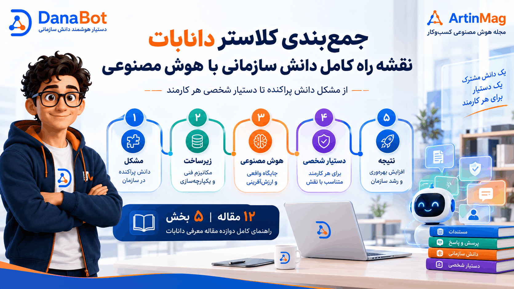 نقشه راه کامل کلاستر دانابات — از مشکل دانش سازمانی تا مکانیزم فنی و آینده