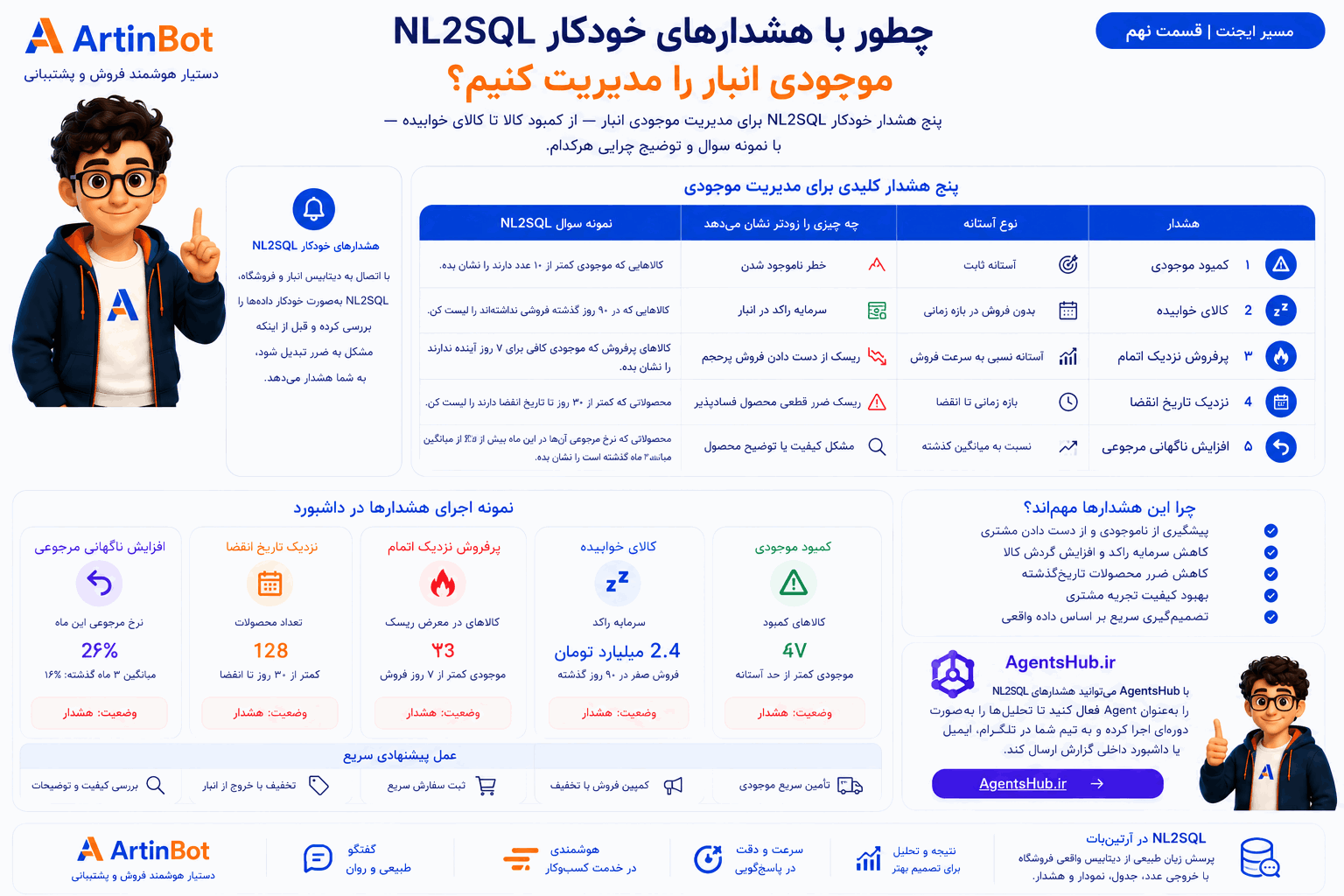 چطور با هشدارهای خودکار NL2SQL موجودی انبار را مدیریت کنیم؟