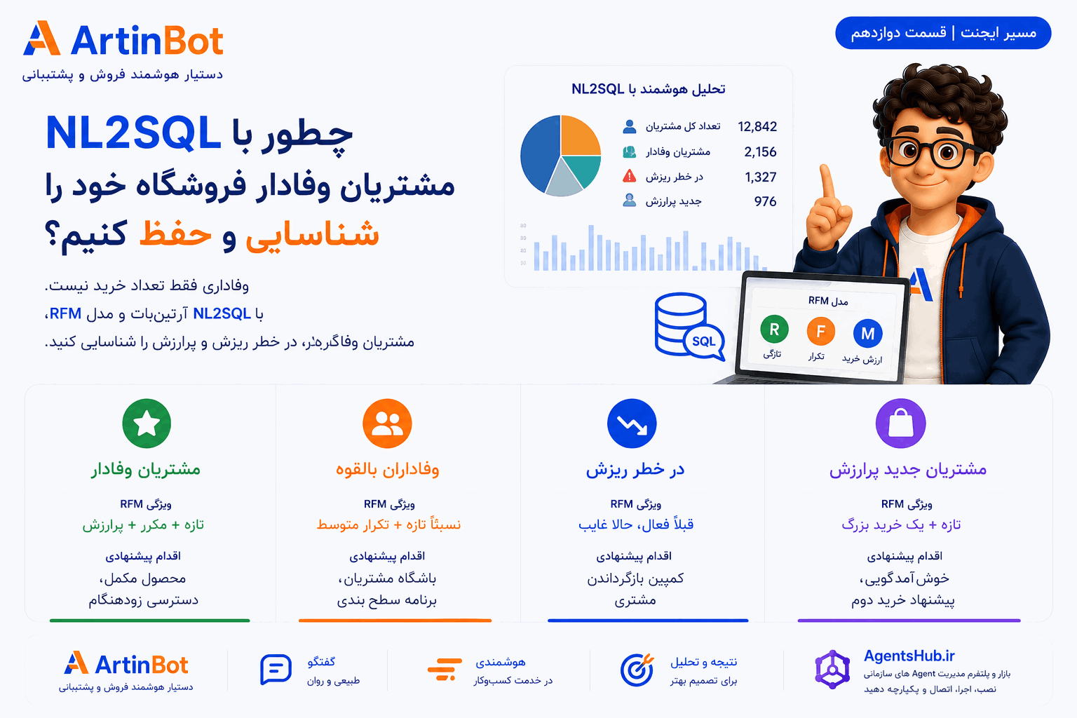 شناسایی مشتریان وفادار، در خطر ریزش و جدید پرارزش با NL2SQL آرتین‌بات و مدل RFM