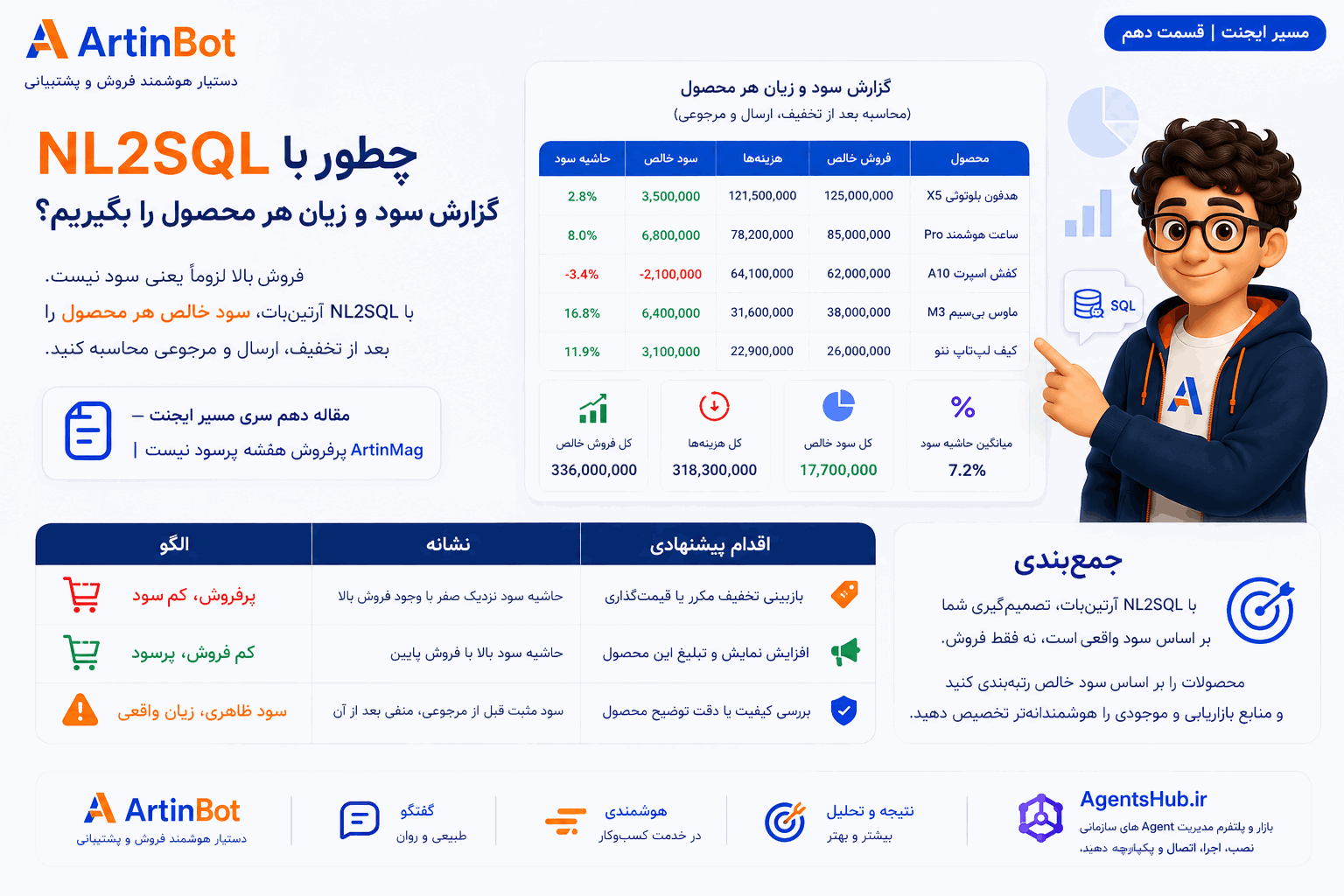چطور با NL2SQL گزارش سود و زیان هر محصول را بگیریم؟