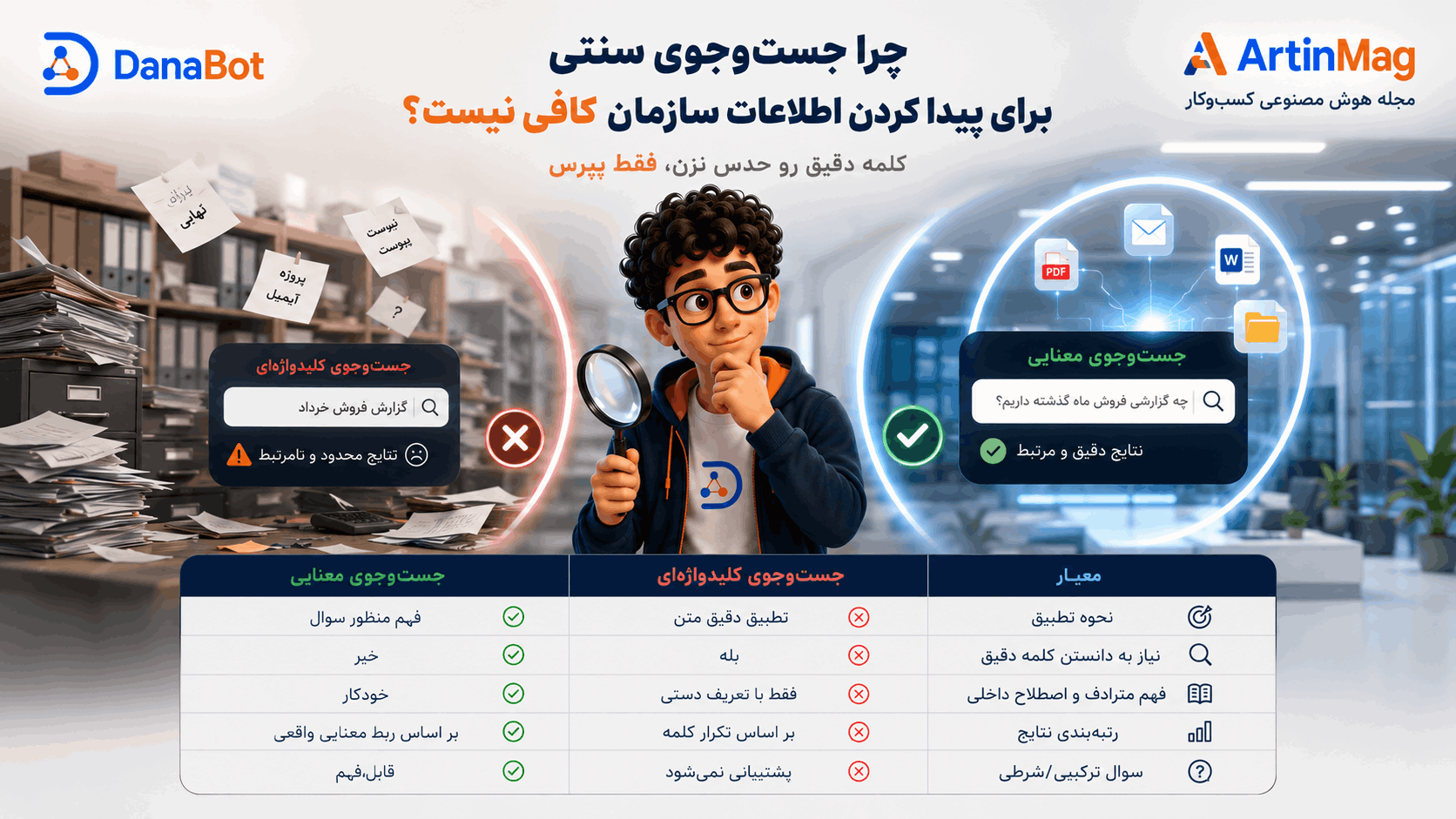 چرا جست‌وجوی سنتی برای پیدا کردن اطلاعات سازمان کافی نیست — پنج محدودیت و راه‌حل جست‌وجوی معنایی