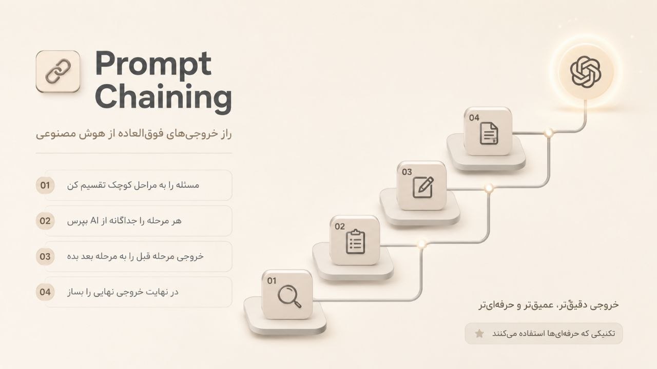 وقتی یک پرامپت کافی نیست؛ با Prompt Chaining مثل یک متخصص AI کار کن