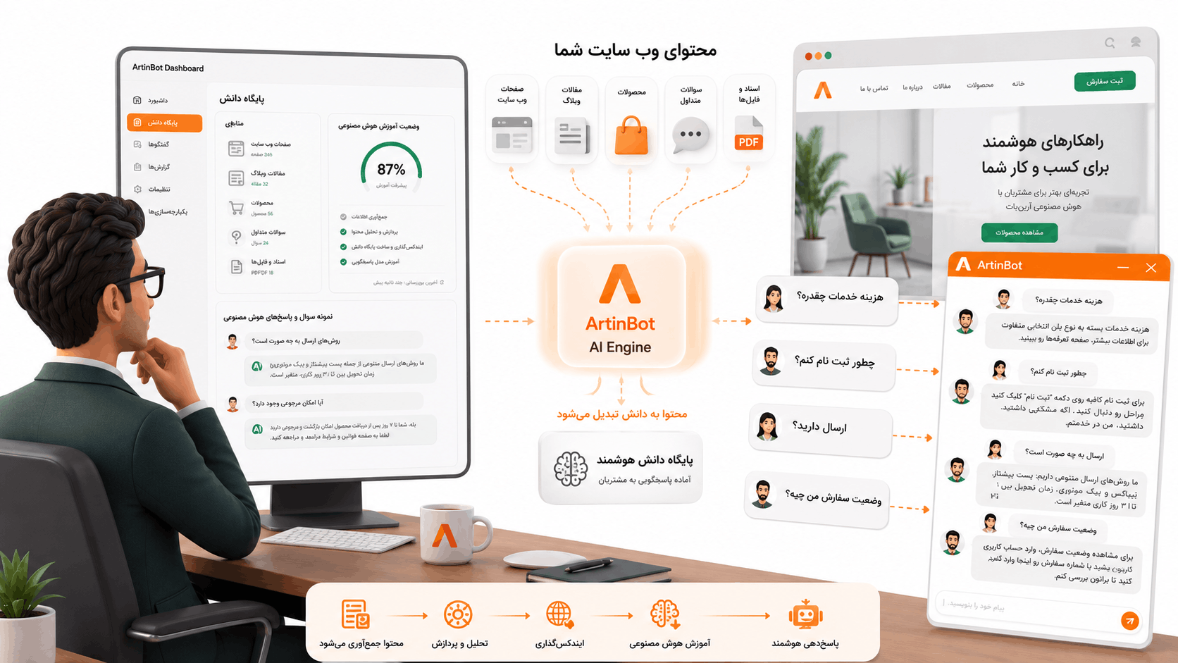 چگونه یک چت‌بات را با محتوای سایت خود آموزش دهیم؟