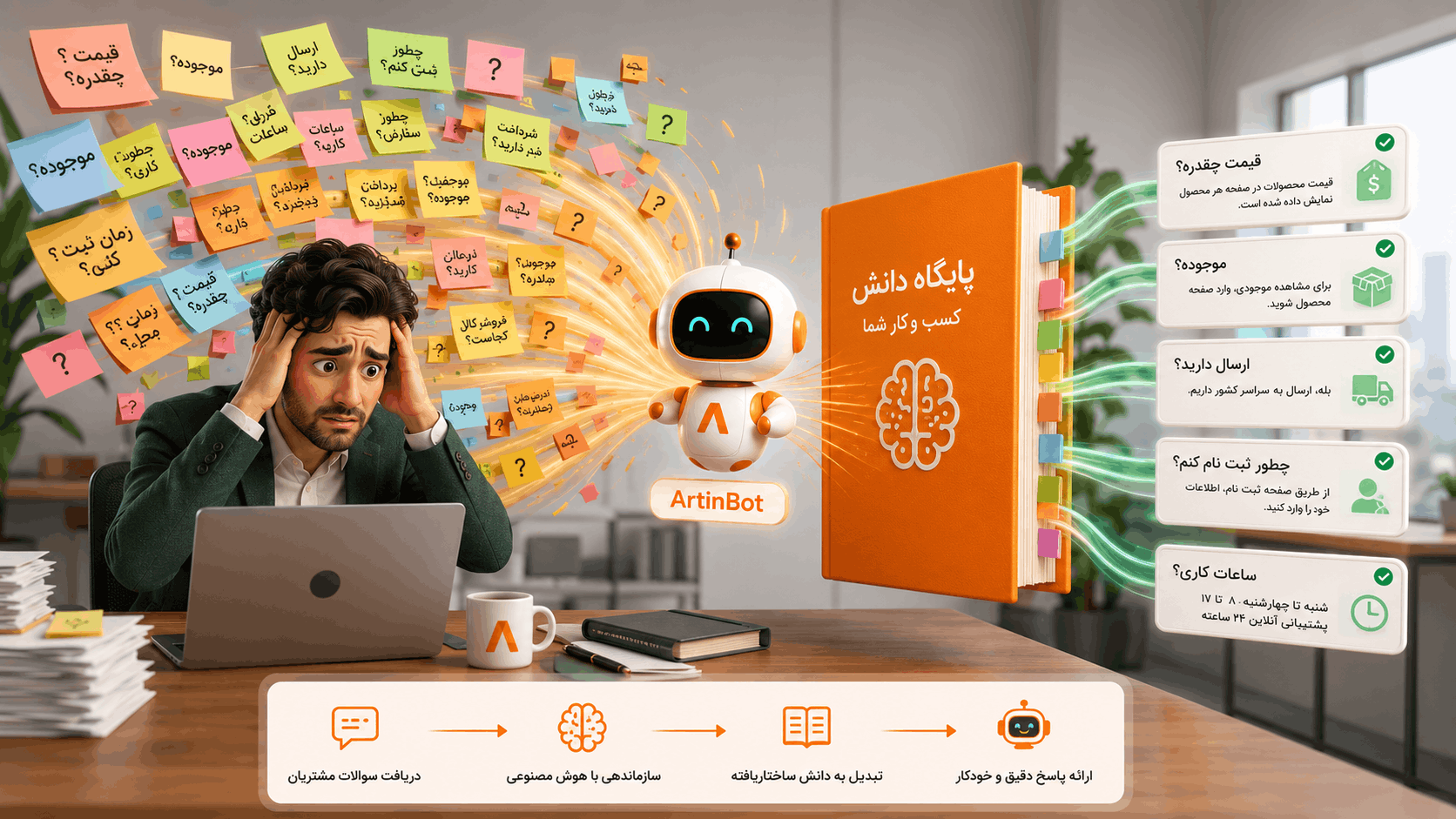 سوالات متداول مشتریان را چگونه بدون استخدام نیروی جدید پاسخ دهیم؟